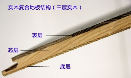 三層實木結(jié)構(gòu).png